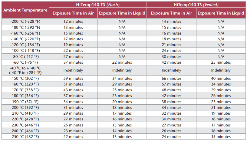 温度跟踪验证记录仪